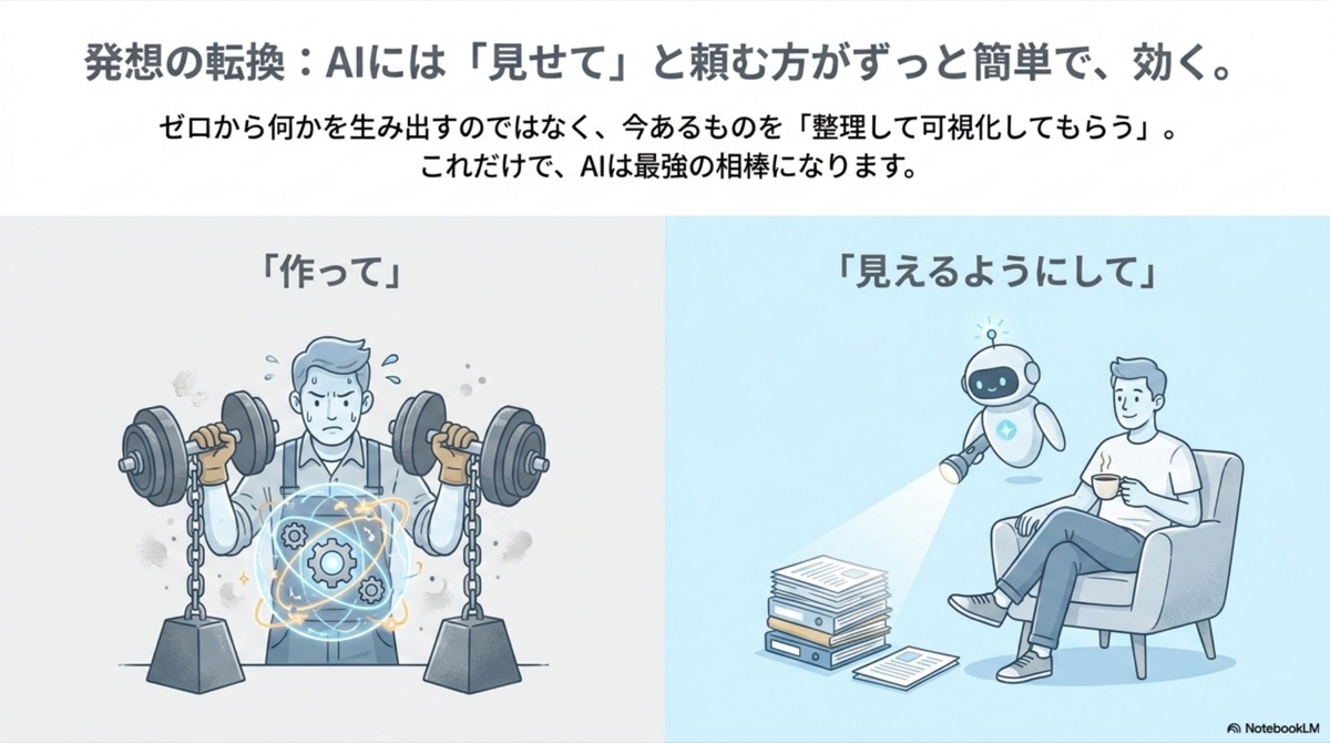 発想の転換：「作って」と頼むより「見えるようにして」と頼む方がずっと簡単で、効く