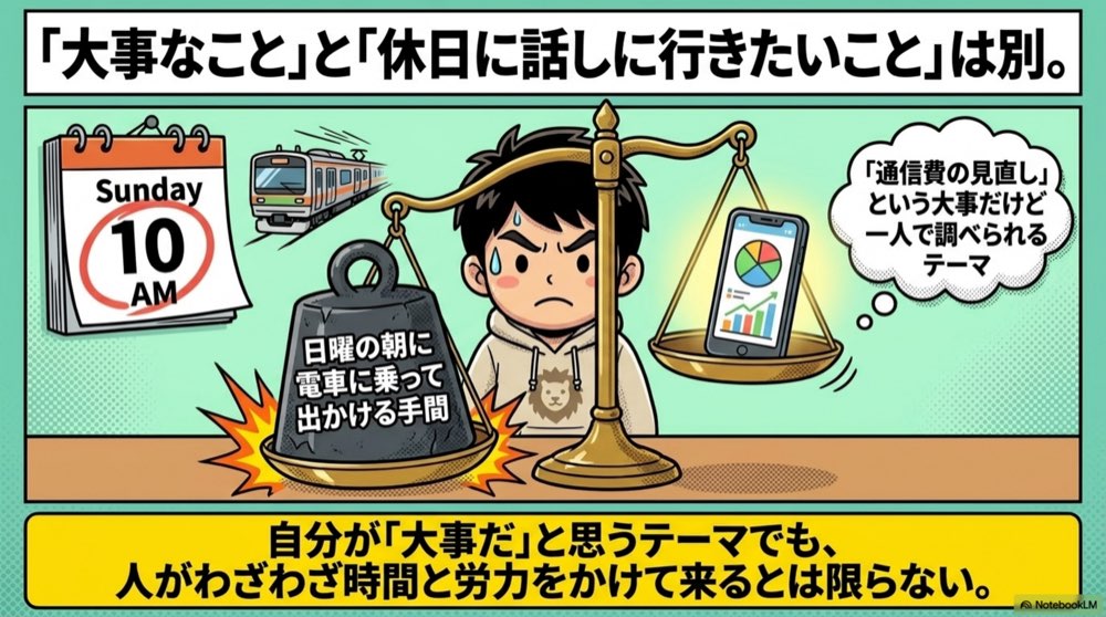 告知は置く、誘うは渡す