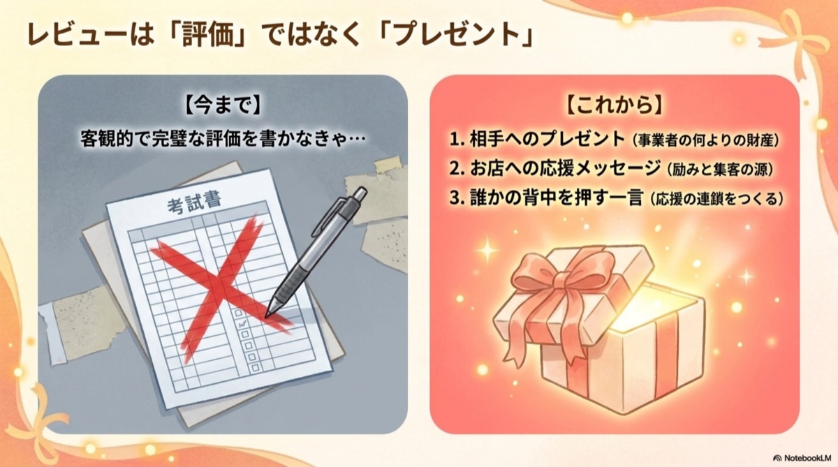 レビューを書く3つの意味